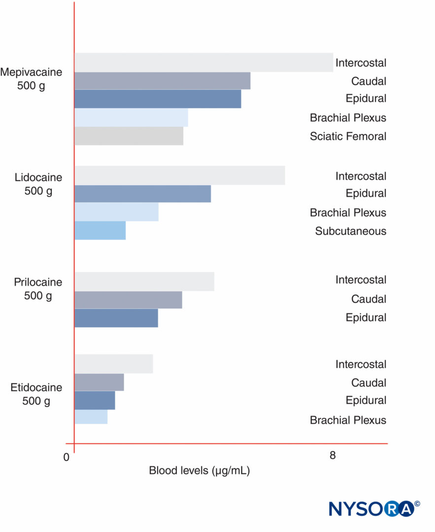 Plexus Dosage Chart