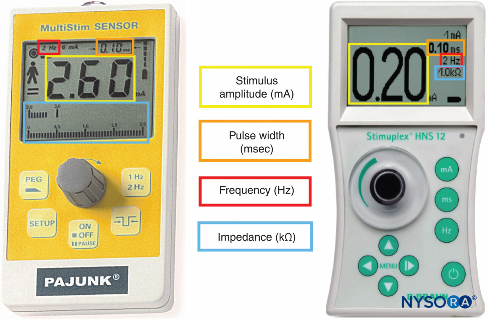 Equipment for Regional Anesthesia - NYSORA