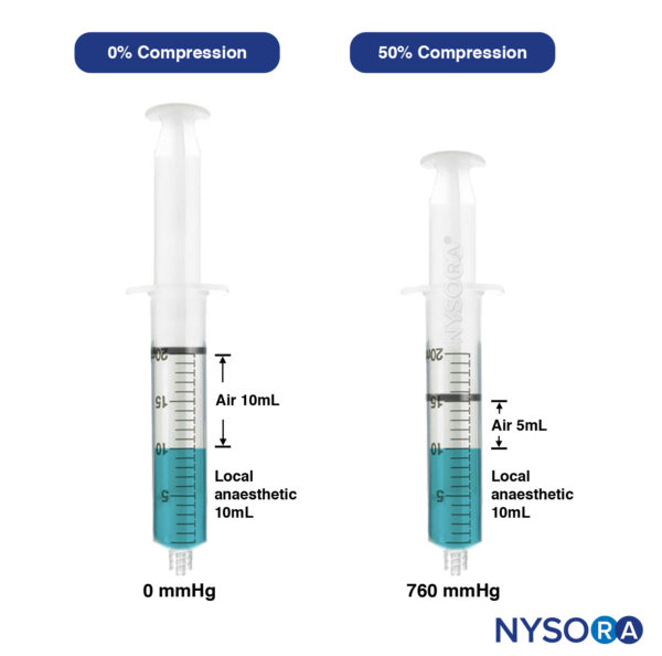 Equipment for Regional Anesthesia - NYSORA