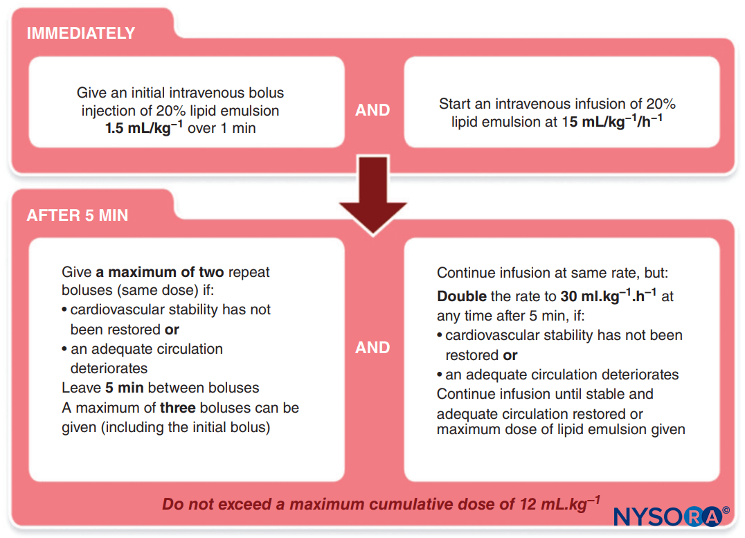 Pediatric Anesthesia Drug Dosing Chart