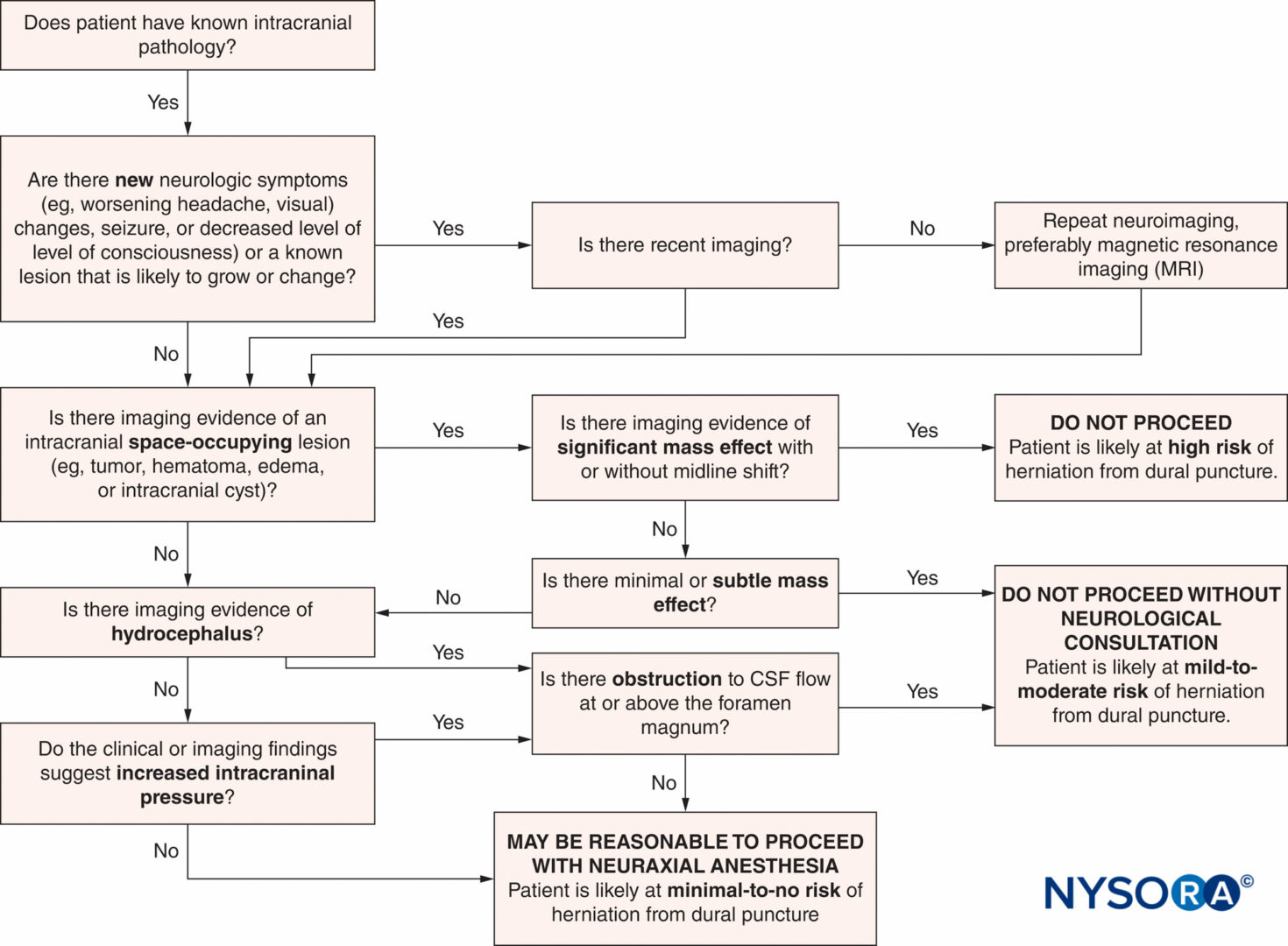 Veterinary Anesthesia Drug Chart