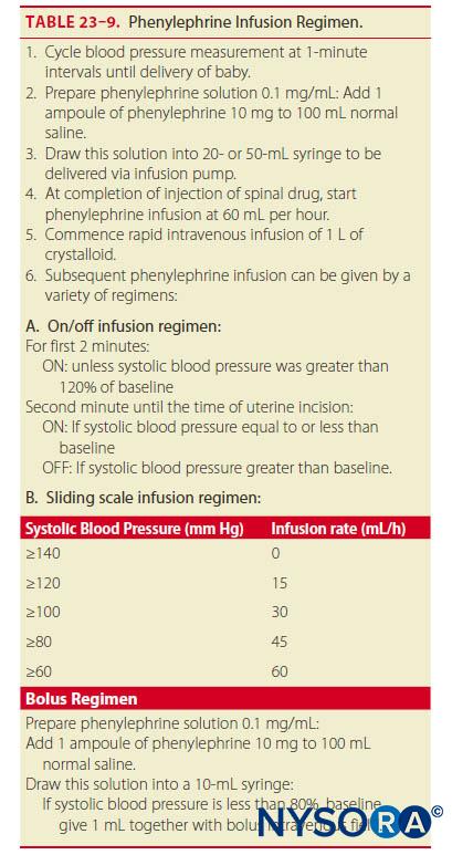 Spinal Anesthesia Level Chart