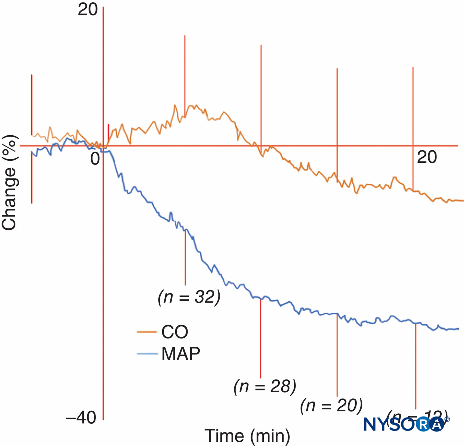 Spinal Anesthesia - NYSORA