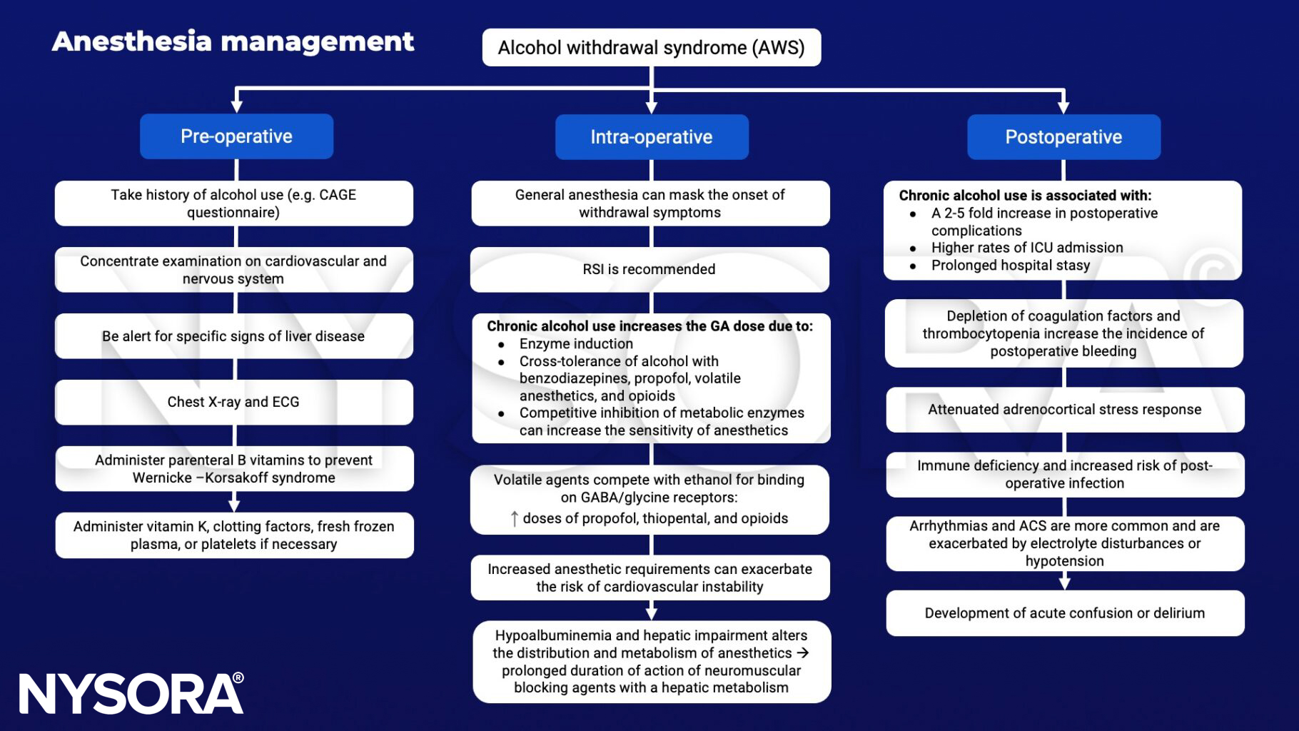alcohol withdrawal syndrome, Wernicke-Korsakoff syndrome, RSI, withdrawal symptoms, benzodiazepines, GABA receptors, glycine receptors, propofol, thiopental, opiods, hypoalbuminemia, ICU, delirium tremens