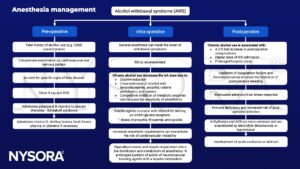 alcohol withdrawal syndrome, Wernicke-Korsakoff syndrome, RSI, withdrawal symptoms, benzodiazepines, GABA receptors, glycine receptors, propofol, thiopental, opiods, hypoalbuminemia, ICU, delirium tremens