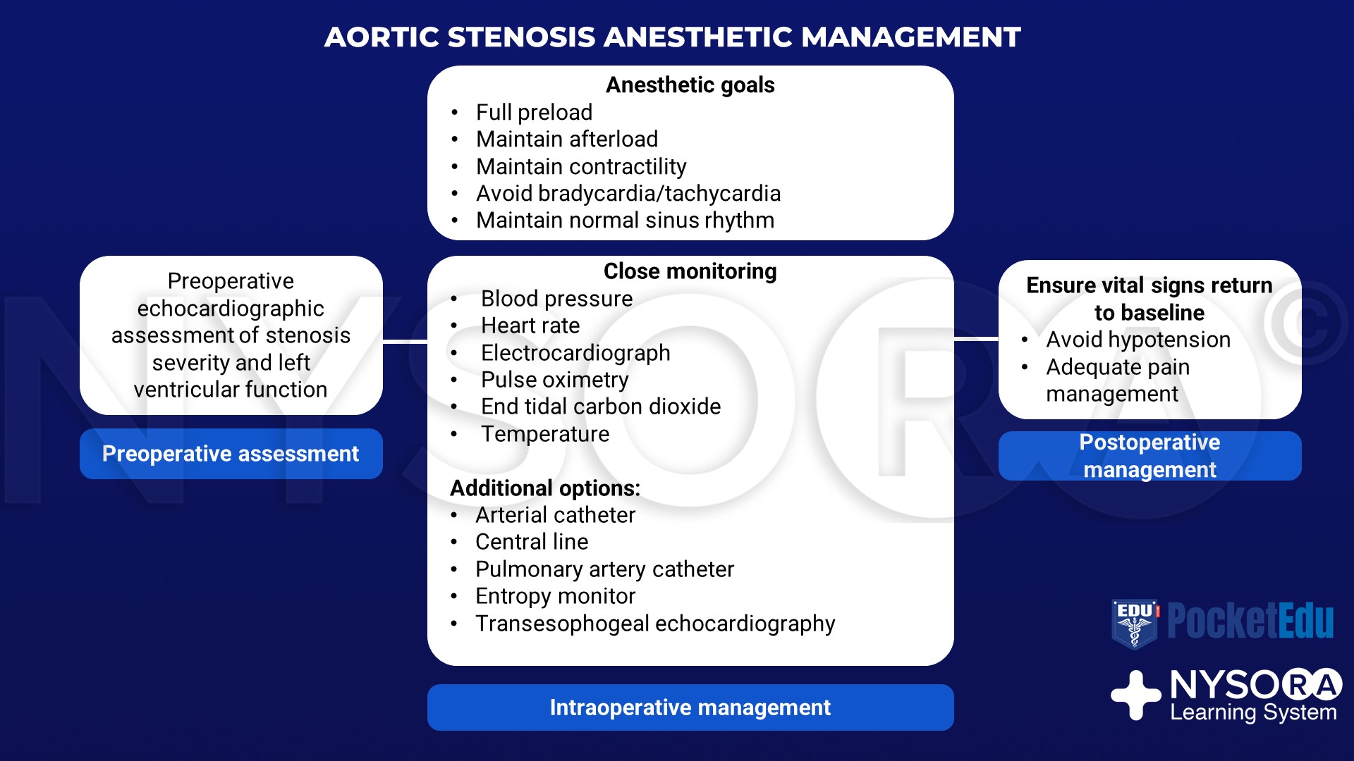 Aortic Stenosis Management NYSORA NYSORA