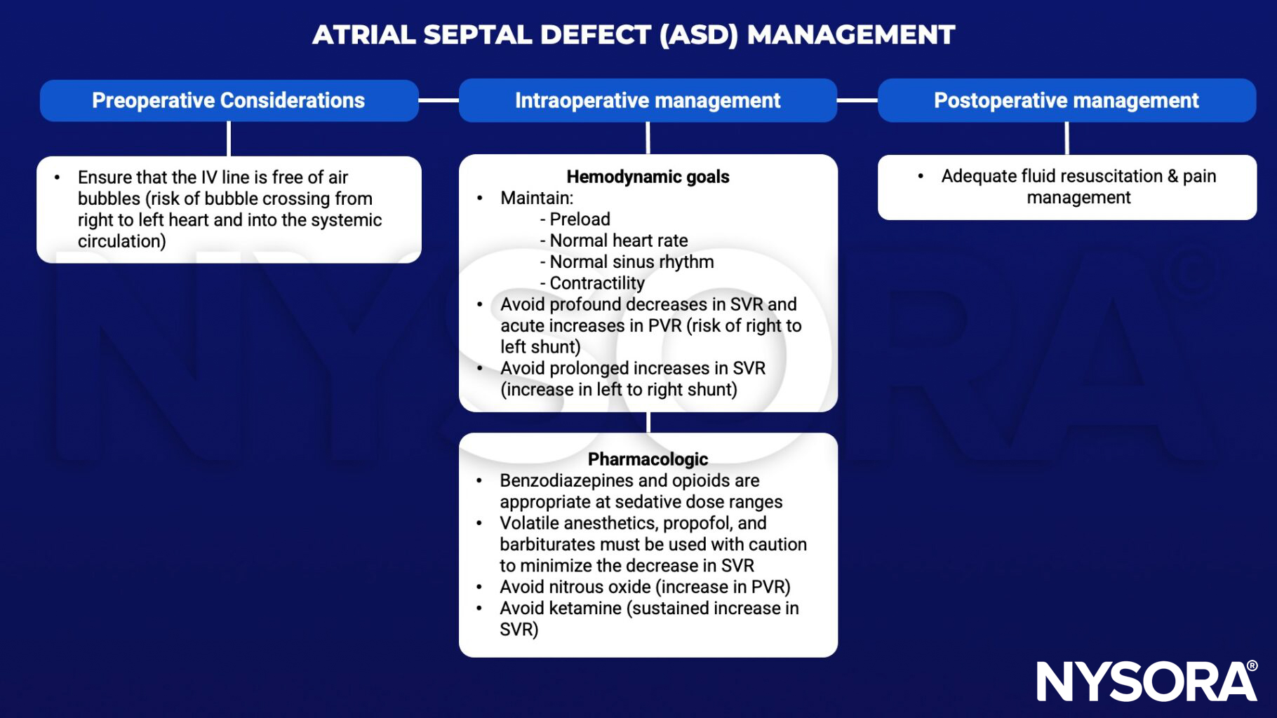 atrial septal defect, asd, management, air bubbles, preload, heart rate, sinus rhythm, contractility systemic vascular resistance, pulmonary vascular resistance, shunt, benzodiazepines, opioids, volatile anesthetics, propofol, barbiturates, nitrous oxide, ketamine