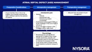 atrial septal defect, asd, management, air bubbles, preload, heart rate, sinus rhythm, contractility systemic vascular resistance, pulmonary vascular resistance, shunt, benzodiazepines, opioids, volatile anesthetics, propofol, barbiturates, nitrous oxide, ketamine