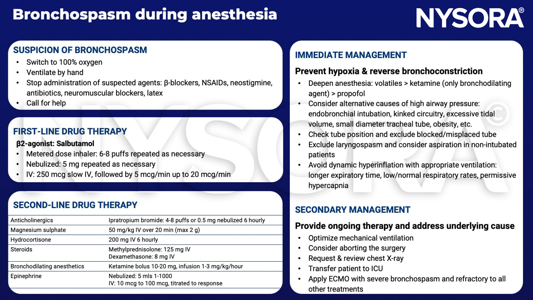 Bronchospasm, beta2-agonist, salbutamol, nebulized, inhaler, anticholinergic, magnesium sulphate, hydrocortisone, steroids, epinephrine, ipratropium bromide, methylprednisolone, dexamethasone, ketamine, volaties, propofol, tube position, laryngospasm, expiratory time, hypercapnia, ECMO
