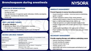 Bronchospasm, beta2-agonist, salbutamol, nebulized, inhaler, anticholinergic, magnesium sulphate, hydrocortisone, steroids, epinephrine, ipratropium bromide, methylprednisolone, dexamethasone, ketamine, volaties, propofol, tube position, laryngospasm, expiratory time, hypercapnia, ECMO