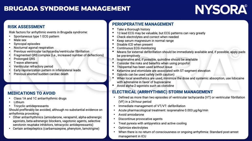 Syndrome de Brugada (BrS) NYSORA