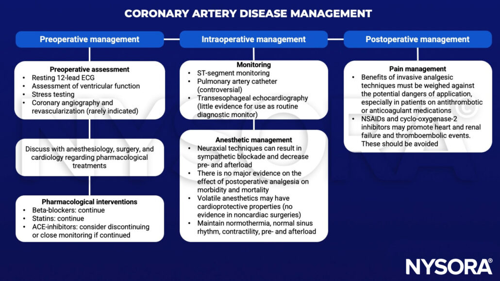 Coronary artery disease - NYSORA