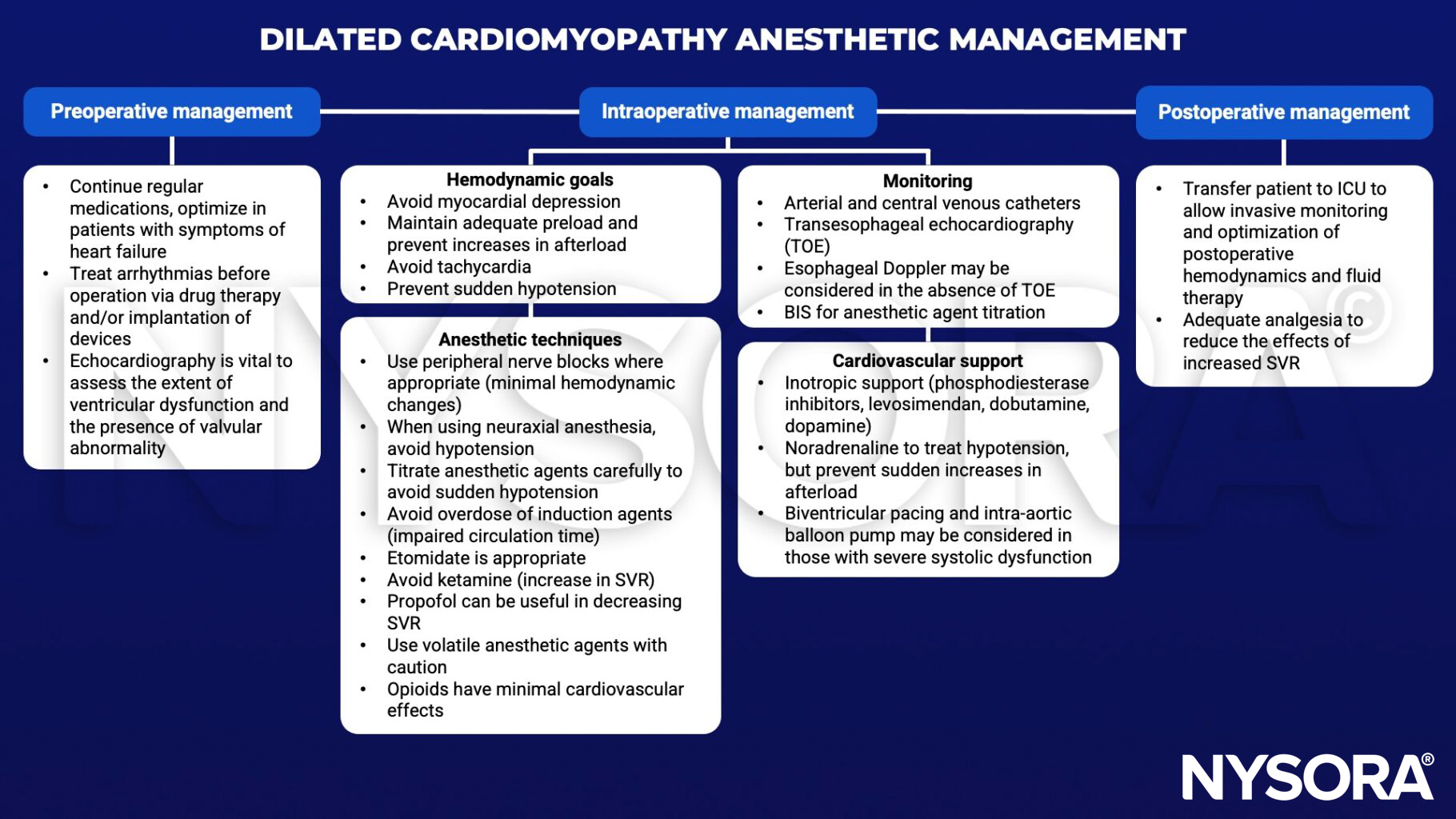 dilated cardiomyopathy, management, heart failure, arrhythmia, echocardiography, myocardial depression, preload, afterload, tachycardia, hypotension, peripheral nerve blocks, neuraxial anesthesia, etomidate, ketamine, propofol, volatile anesthetic agents, opioids, arterial and venous catheters, transesophageal echocardiography, toe, bis, inotropic, phosphodiesterase inhibitors, levosimendan, dobutamine, dopamine, noradrenaline, biventricular pacing, intra-aortic balloon pump, icu, analgesia