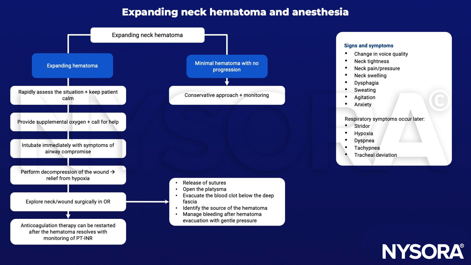 expanding neck hematoma, oxygen, intubation, decompression, surgical exploration, PT-INR neck tightness, neck pain/pressure, neck swelling, dysphagia, sweating, agitation, anxiety, stridor, hypoxia, dyspnea, tachypnea, trachial deviation