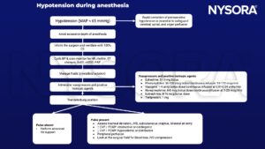 Hypotension, depth of anesthesia, 100% O2, cycle BP, HR, rhythm, ST changes, SaO2, etCO2, PAP, crystalloid, vasopressors, postive inotropic agents, trendelenburg, ephedrine, phenylephrine, vasoprin, norepinephrine, epinephrine, terlipressin, trachial deviation, JVD, air entry, CVP, PCWP, peripheral perfusion, blood loss, IVC compression