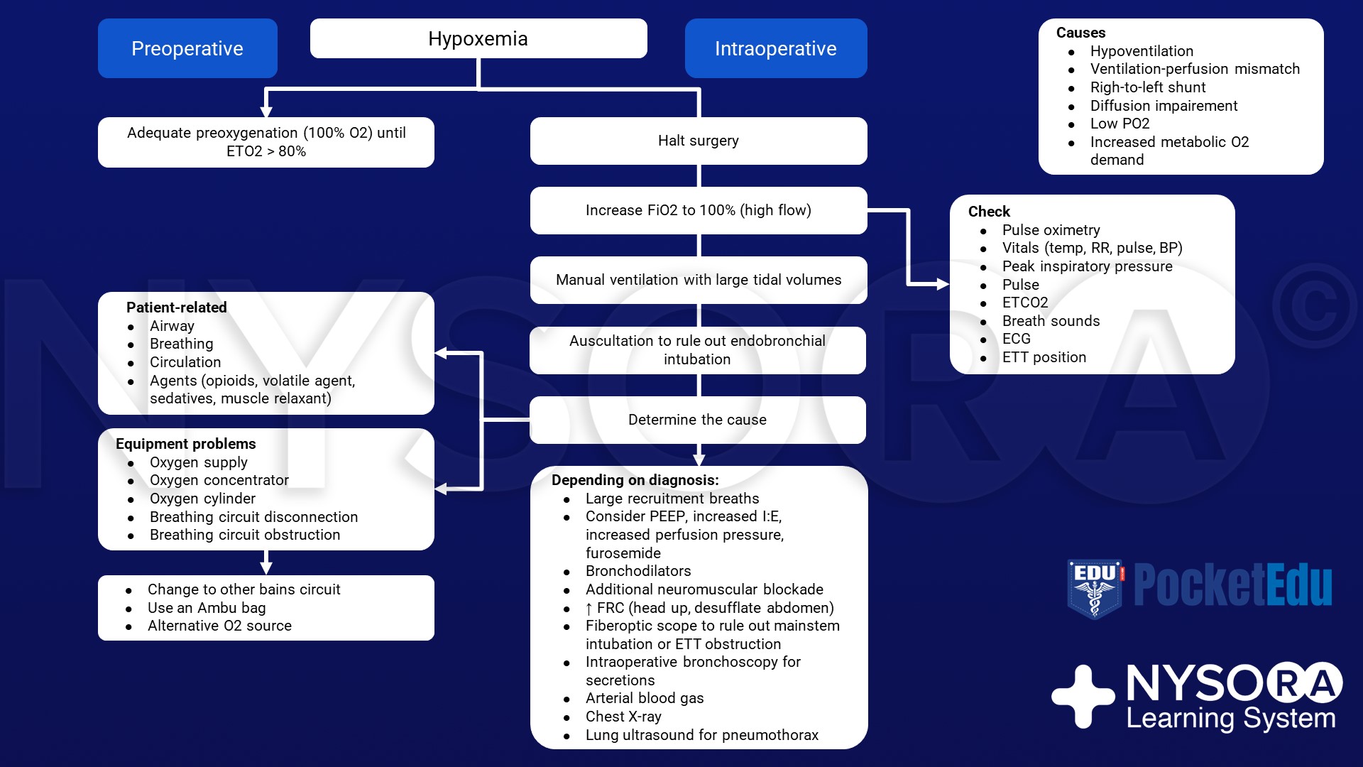 icd 10 diagnosis code for acute hypoxemia