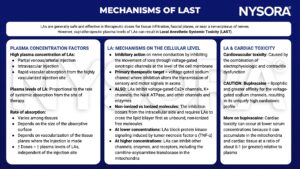 local anesthetic toxicity, LAST mechanisms, plasma concentration, plasma level, rate of absorption, inhibitory action, therapeutic target, concentrations, cardiac toxicity, cardiovascular toxicity, bupivacaine, lipophilic, sodium channels, mitochondria