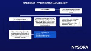 Malignant hyperthermia management, dantrolene, oxygen, muscle relaxation, NMBD, ETCO2 ventilation, core temperature, active cooling, hyperkalemia, calcium channel blockers