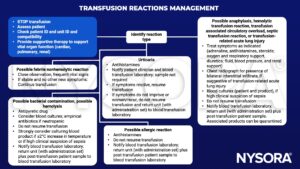 transfusion reactions management, urticaria, allergic, febrile nonhemolytic, bacterial contamination, hemolysis, anaphylaxis, hemolytic, circulatory overload, septic, acute lung injury, vital signs, antipyretic, blood cultures, antibiotics, neutropenic, sepsis, laboratory, antihistamines, adrenaline, steroids, oxygen, diuretics, blood pressure, renal, pulmonary support, radiograph, interstitial infiltrate, lung injury, sepsis