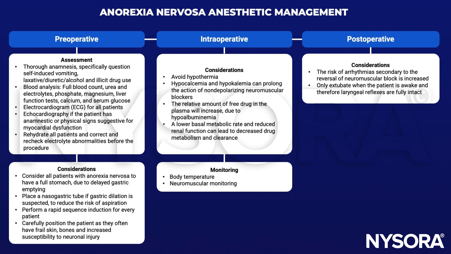 anorexia nervosa management, anamnesis, vomiting, laxative, diuretic, alcohol, drug, blood count, urea, electrolytes, phosphate, magnesium, liver function, calcium, serum glucose, electrocardiogram ECG, echocardiography, myocardial dysfunction, delayed gastric emptying, nasogastric tube, gastic dilation, aspiration, rapid sequence induction, hypothermia, hypocalcemia, hypokalemia, neuromuscular, hypoalbuminemia, temperature, arrhythmia