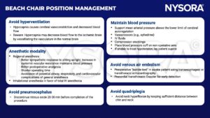 beach chair position, hyperventilation, hypocapnia, hypercapnia, regional anesthesia, sympathetic, analgesia, inhalational, total IV, nitrous oxide, mean arterial presure, vasopressors, ephedrine, compression stockings, blood pressure cuff, hypotension, venous air embolism, bubble test, transesophageal, transthoracic echocardiography, supine, hyperflexion