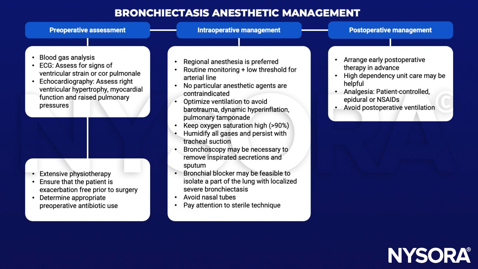 bronchiectasis, blood gas, ecg, ventricular strain, cor pulmonale, echocardiography, hypertrophy, pulmonary pressure, physiotherapy, exacerbation, antibiotic, regional anesthesia, arterial line, ventilation, barotrauma, hyperinflation, tamponade, oxygen, humidity, tracheal suction, bronchoscopy, sputum, bronchial blocker nasal tubes, epidural, NSAID