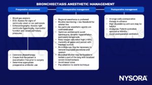 bronchiectasis, blood gas, ecg, ventricular strain, cor pulmonale, echocardiography, hypertrophy, pulmonary pressure, physiotherapy, exacerbation, antibiotic, regional anesthesia, arterial line, ventilation, barotrauma, hyperinflation, tamponade, oxygen, humidity, tracheal suction, bronchoscopy, sputum, bronchial blocker nasal tubes, epidural, NSAID