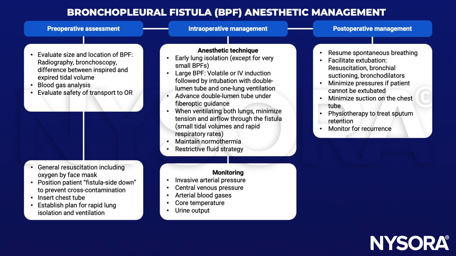 Bronchopleural fistula, bpf, radiography, bronchoscopy, tidal volume, blood gas, resuscitations, oxygen, chest tube, lung isolation, volatile, iv, double-lumen tube, fiberoptic guidance, one-lung ventilation, normothermia, invasive arterial pressure, central venous pressure, arterial blood gas, urine, extubation, bronchial suctioning, bronchodilators, physiotherapy, sputum, recurrence