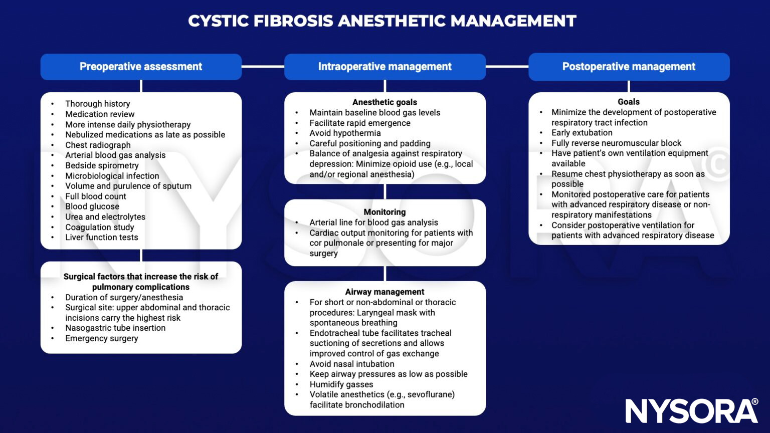 cystic fibrosis, physiotherapy, radiograph, arterial blood gas, spirometry, sputum, glucose, urea, electrolytes, coagulation, liver, abdominal, thoracic, nasograstic tube, emergence, hypothermia, analgesia, opioid, cor pulmonale laryngeal mask, endotracheal tube, volatile, sevoflurane, respiratory tract infection, ventiilatino, 