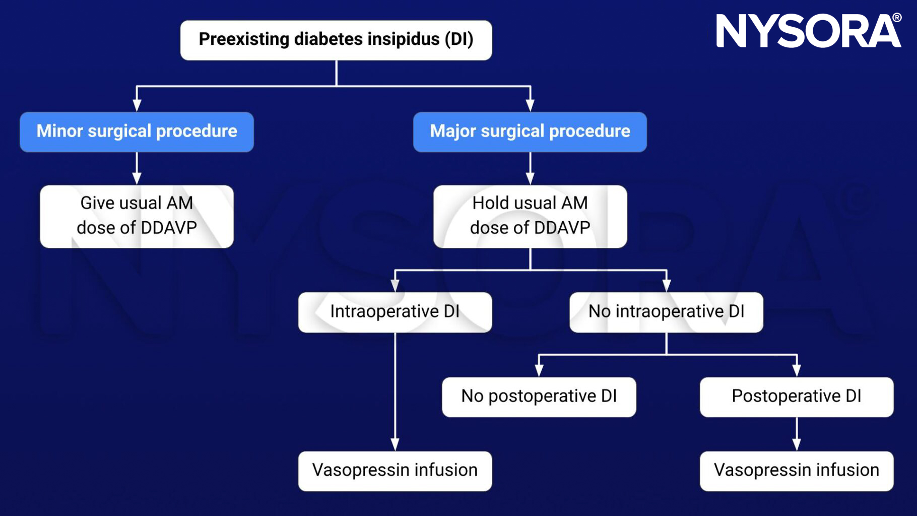 diabetes insipidus, DDAVP, desmopressin, antidiuretic hormone, ADH, vasopressin