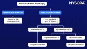 diabetes insipidus, DDAVP, desmopressin, antidiuretic hormone, ADH, vasopressin