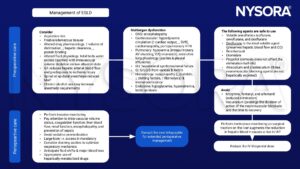 End-stage liver disease (ESLD), ascites, alcohol, desflorane, remifentanil, etomidate, propofol, cirrhosis, atracurium, cisatracurium, morphine, fentanyl, alfentanil, vecuronium, IAP, hepatic blood flow, thiopental