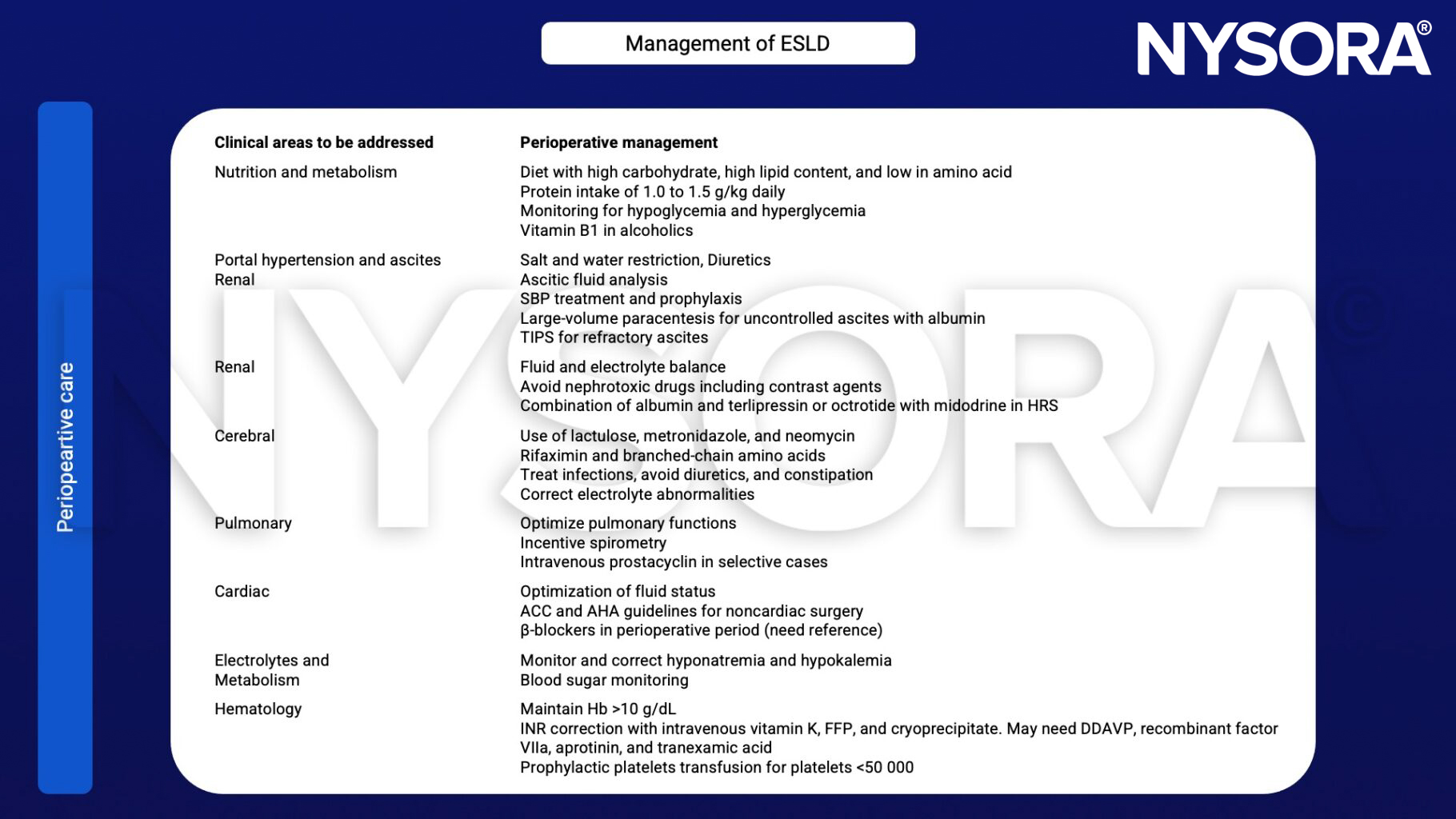 End-stage liver disease (ESLD), TIPS, diuretics, hemoglobin, beta-blockers
