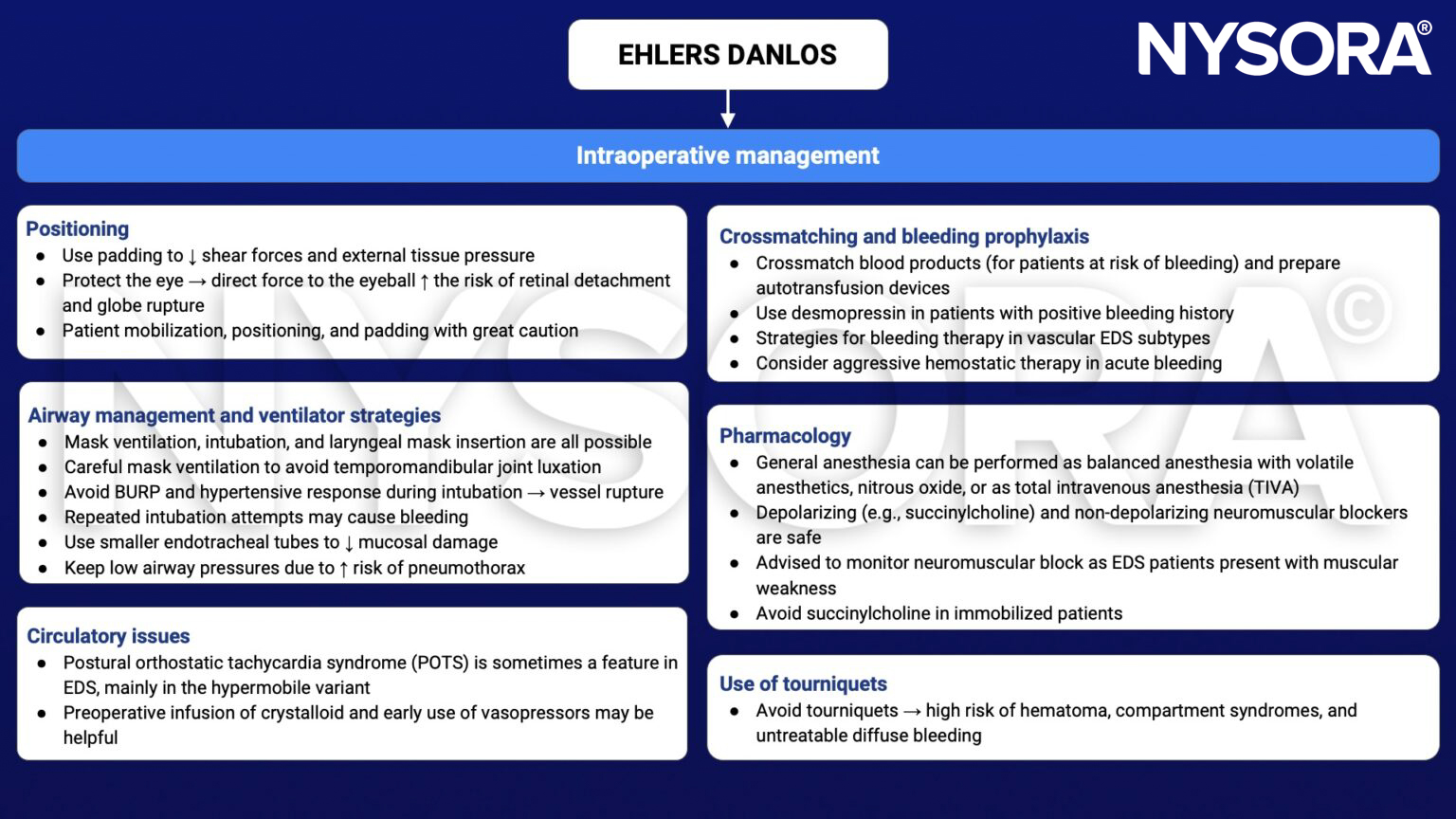 Ehlers Danlos, intraoperative, positioning, airway, ventilator, crossmatching, bleeding, pharmacology, tourniquet, padding, mobilization, intubation, laryngeal mask, endotracheal tube, pneumothorax, POTS, crystalloid, volatile anesthetics, nitrous oxide, TIVA