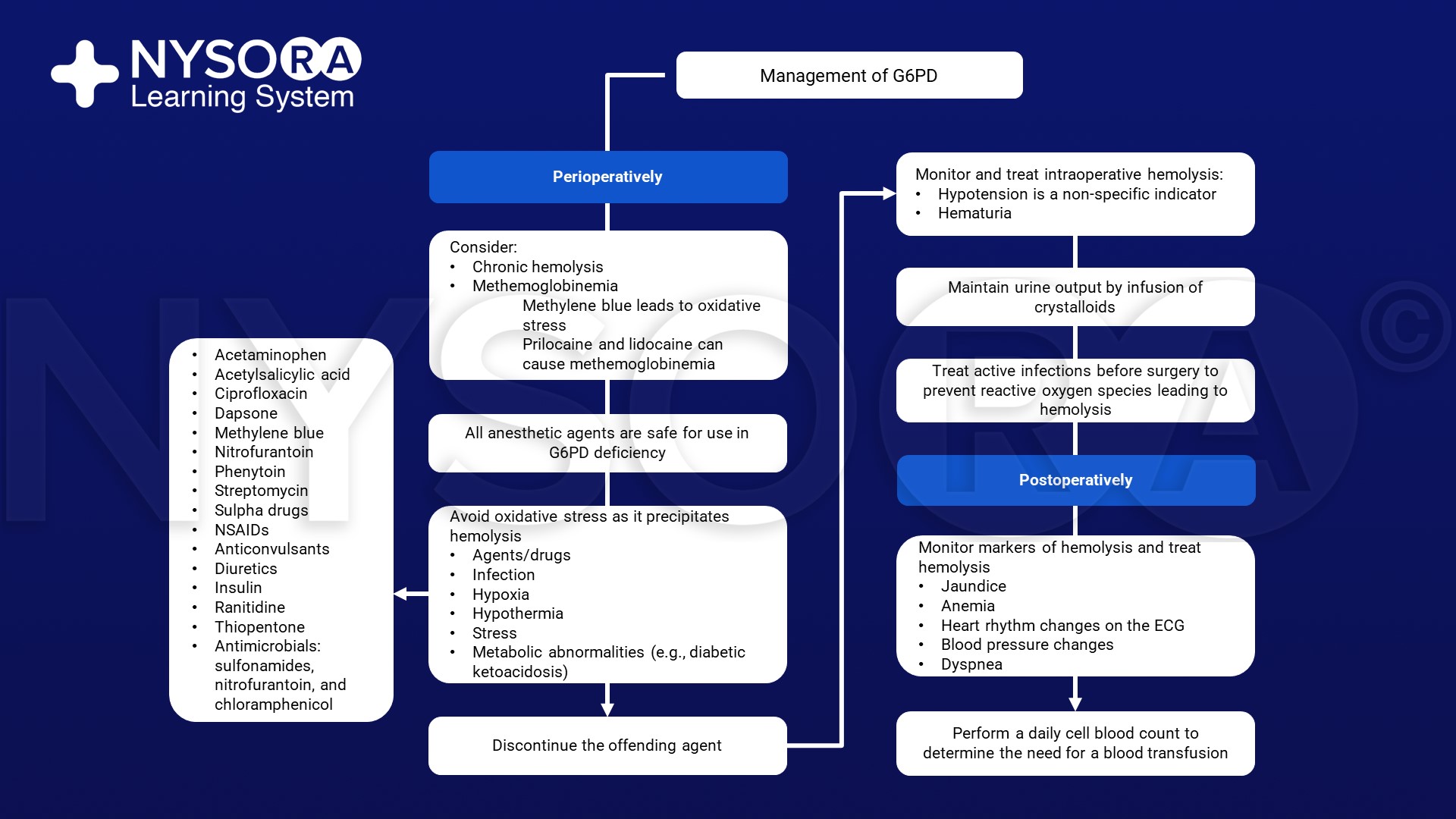 Deficiência de G6PD NYSORA
