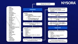 G6DP deficiency, methemoglobinemia, hemolysis, hematuria, jaundice, anemia, dyspnea, blood pressure changes, cell blood count