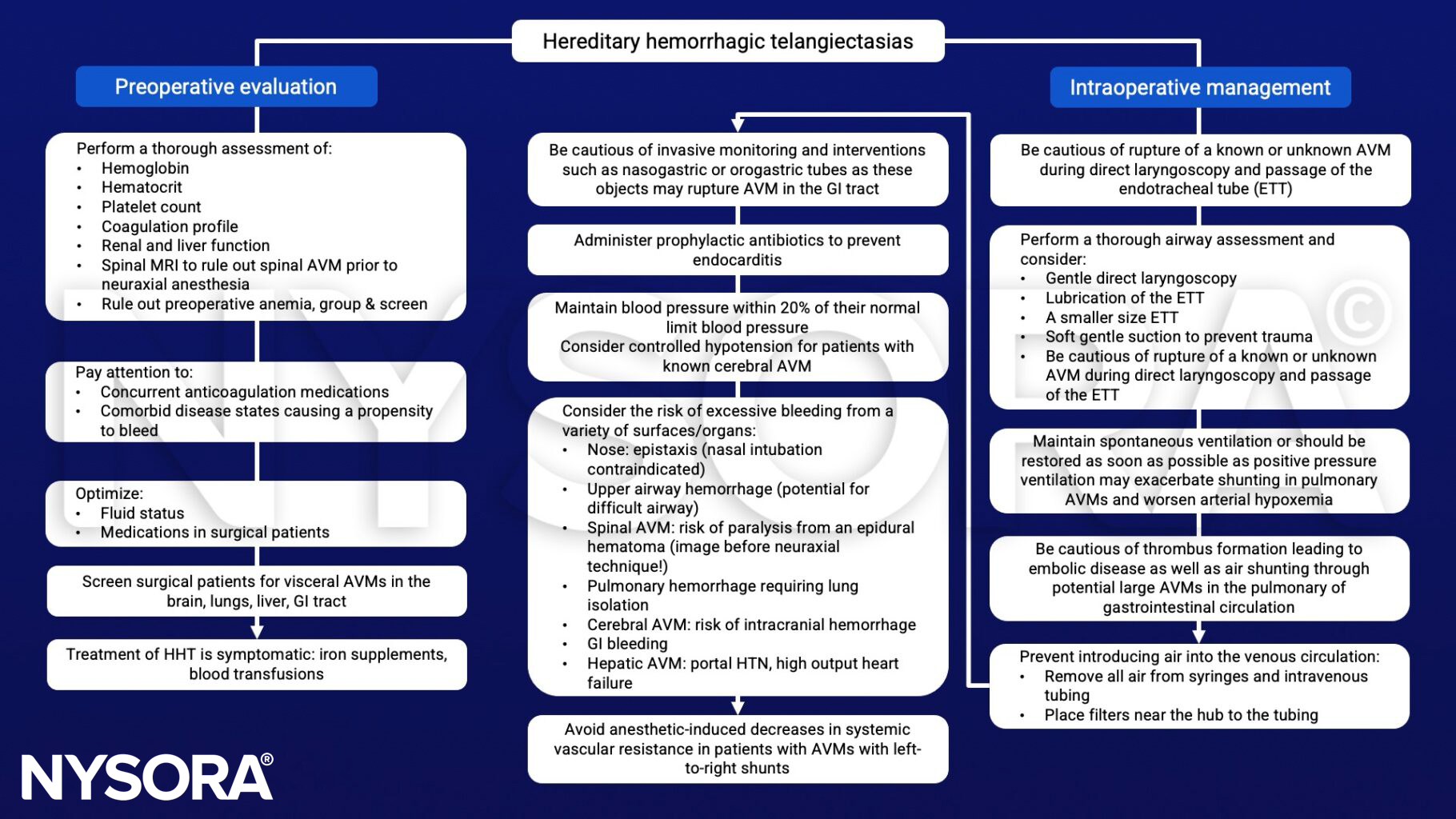 Hereditary hemorrhagic telangiectasias, arteriovenous malformations (AVMs), ETT, thrombus