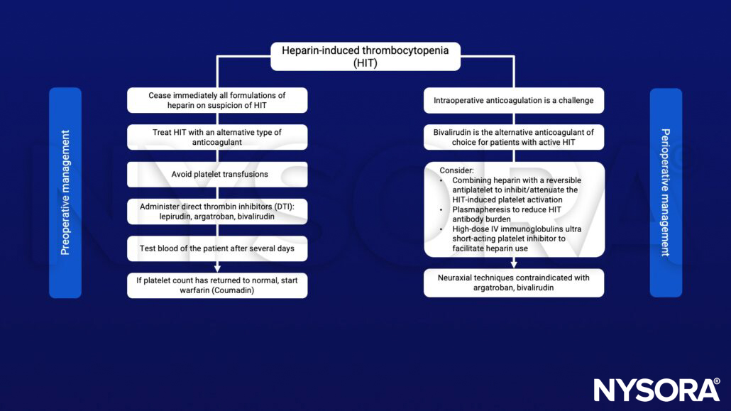 Heparin-induced thrombocytopenia (HIT), heparin, platelet transfuision, direct thrombin inhibitors, warfarin, coumadin, bivalrudin, plasmapherisis, IV immunoglubulins