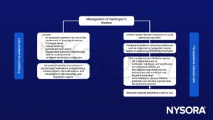 Huntington's disease (HD), aspiration risk; succinylcholine, awake fiberoptic intubation, droperidol, haloperidol, TIVA