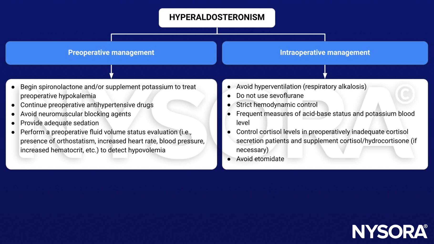 Hyperaldosteronism, Conn syndrome, preoperative, intraoperative, management, spironolactone, potassium, hypokalemia, antihypertensive drugs, sedation, fluid volume status evaluation, hypovolemia, heart rate, blood pressure, hematocrit, hyperventilation, respiratory alkalosis, sevoflurane, acid-base, cortisol, hydrocortisone, etomidate