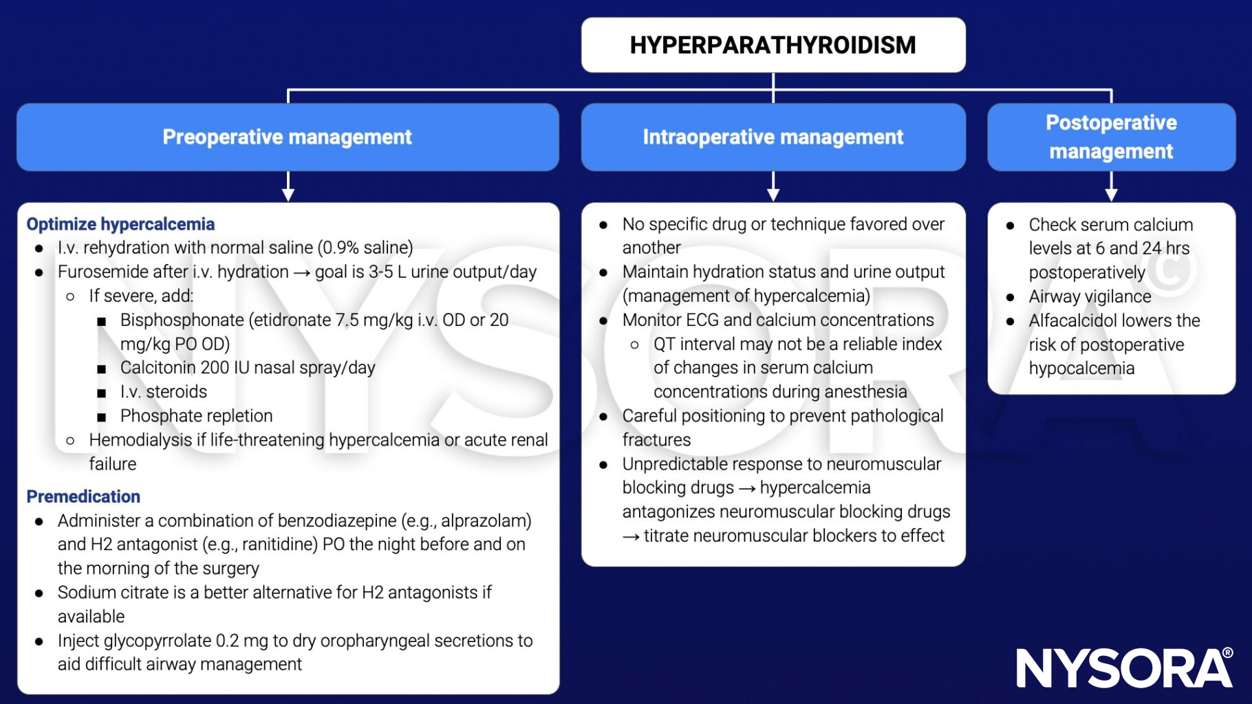 hyperparathyroidism, management, preoperative, intraoperative, postoperative, hypercalcemia, rehydration, furosemide, bisphosphonate, etidronate, calcitonin, steroids, phosphate, hemodialysis, benzodiazepine, alprazolam, H2 antagonist, ranitidine, sodium citrate, glycopyrrolate, ECG, alfacalcidol, hypocalcemia