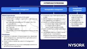 hyperparathyroidism, management, preoperative, intraoperative, postoperative, hypercalcemia, rehydration, furosemide, bisphosphonate, etidronate, calcitonin, steroids, phosphate, hemodialysis, benzodiazepine, alprazolam, H2 antagonist, ranitidine, sodium citrate, glycopyrrolate, ECG, alfacalcidol, hypocalcemia