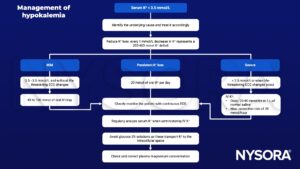 Hypokalemia, K+, ECG, glucose