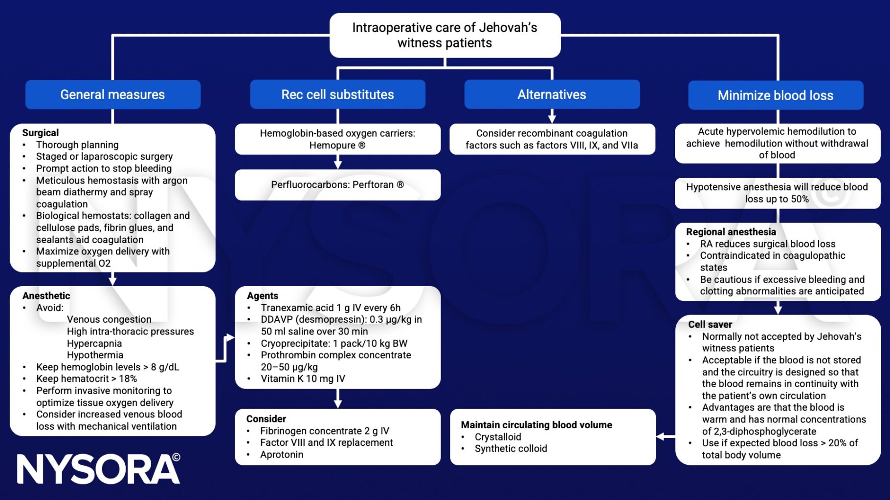 Essential Icd 10 Knowledge For Treating Jehovahs Witness Patients - ax07qck