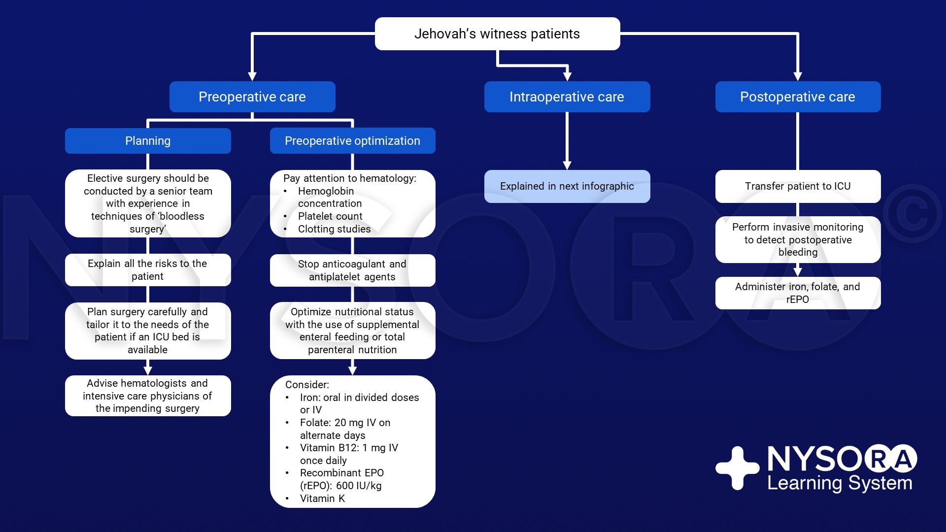 Essential Icd 10 Knowledge For Treating Jehovahs Witness Patients - m8e1ngq