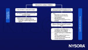 Monoamine oxidase inhibitors, MAOI, hypertensive crisis, tyramine, direct-acting sympathomimetics, meperidine, pancuronium, ephedrine