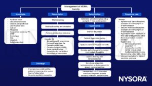 MDMA toxicity, exctasy, RSI, ketamine, rhabdomyolysis, hyperkalemia, succinylcholine, activated charcoal, evaporative cooling, ice packs, benzodiazepines, dantrolene, labetalol, cyproheptadine