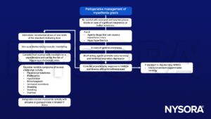 Myasthenia gravis, bulbar weakness, muscarinic activity, NMBDs, rucoronium-suggammadex