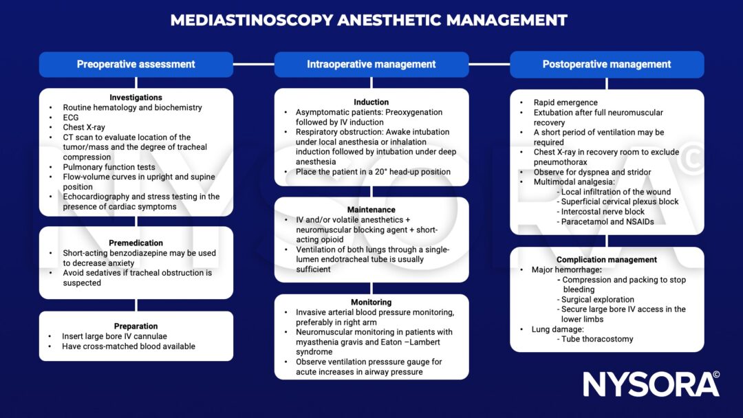 Mediastinoscopy NYSORA NYSORA