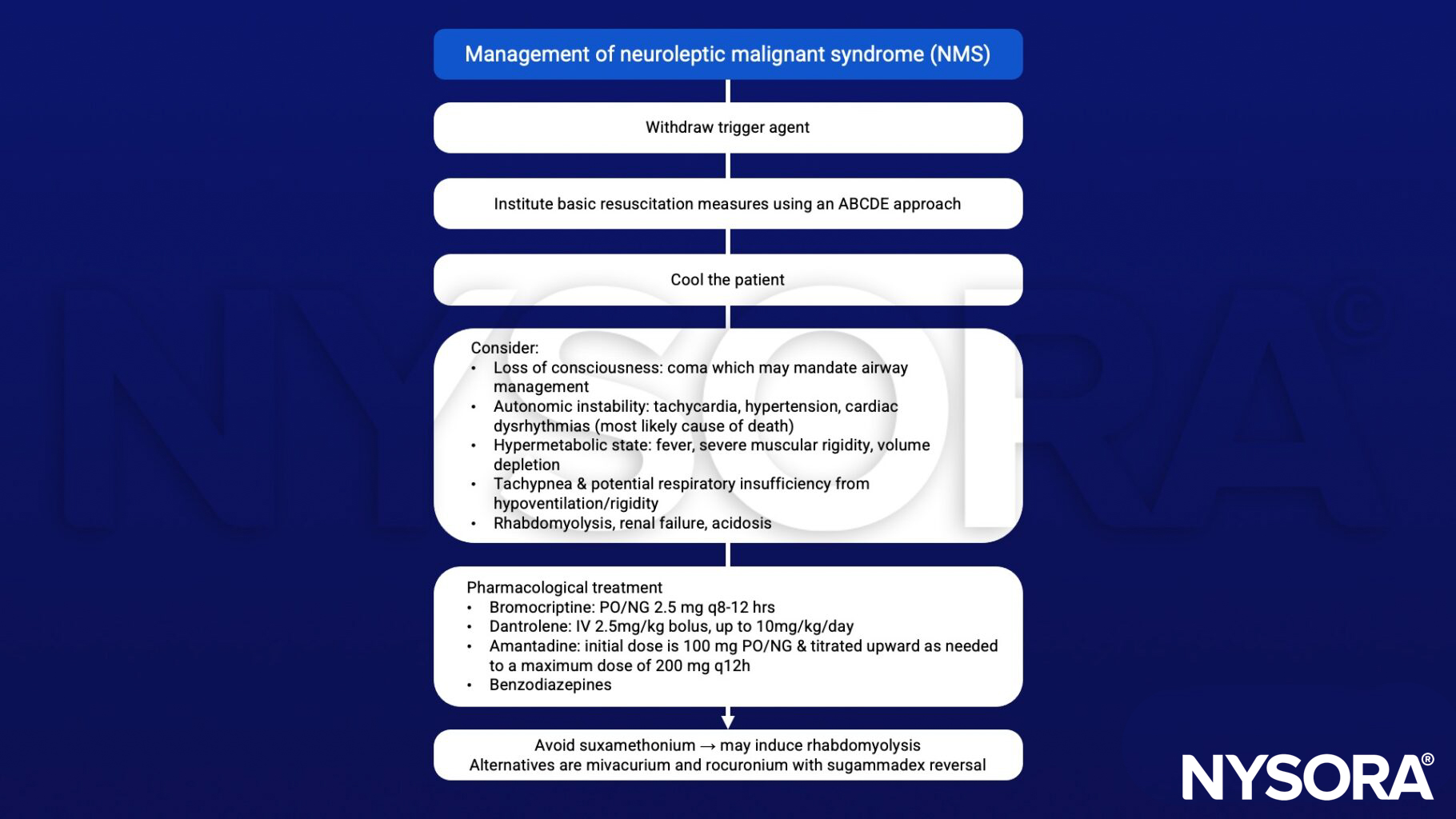 Neuroleptic malignant syndrome (NMS), cool, bromocriptine, dantrolene, Amantadine, benzodiazepines, suxamethonium